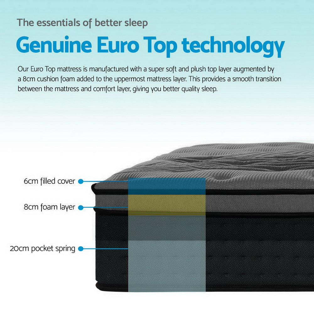 Alanya Euro Top Pocket Spring Mattress